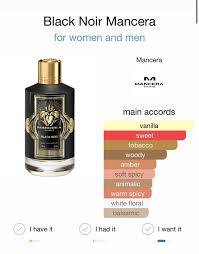 Mancera Black Noir EDP 120 ml.