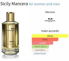 Mancera Sicily EDP 120 ml
