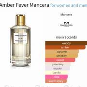 Mancera Amber Fever  EDP 120 ml.